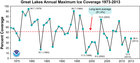 Great Lakes ice at highest since 1979