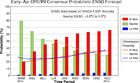 What does El Niño watch mean for the US?