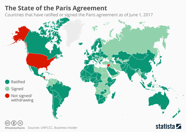 Tech giants say 'we are still in' Paris climate pact